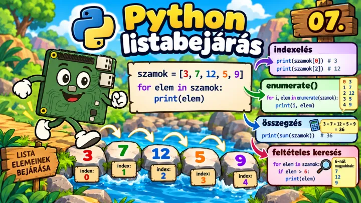 Lista bejárás